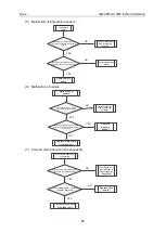 Preview for 96 page of Gree GMV MTAC VRF Series Service Manual