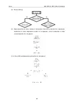 Preview for 97 page of Gree GMV MTAC VRF Series Service Manual