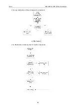 Preview for 99 page of Gree GMV MTAC VRF Series Service Manual