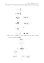 Preview for 100 page of Gree GMV MTAC VRF Series Service Manual