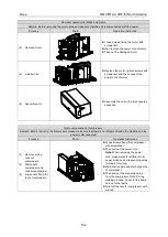 Preview for 106 page of Gree GMV MTAC VRF Series Service Manual