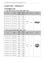 Preview for 8 page of Gree GMV-N07G/A3A-D(U) Service Manual