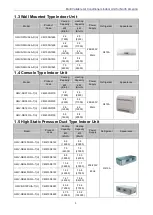 Preview for 9 page of Gree GMV-N07G/A3A-D(U) Service Manual