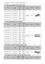 Preview for 10 page of Gree GMV-N07G/A3A-D(U) Service Manual