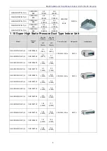 Preview for 11 page of Gree GMV-N07G/A3A-D(U) Service Manual