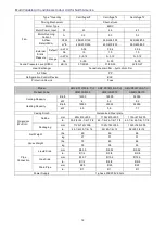 Preview for 18 page of Gree GMV-N07G/A3A-D(U) Service Manual