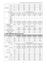 Preview for 21 page of Gree GMV-N07G/A3A-D(U) Service Manual