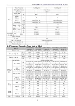 Preview for 25 page of Gree GMV-N07G/A3A-D(U) Service Manual