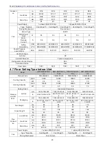 Preview for 26 page of Gree GMV-N07G/A3A-D(U) Service Manual