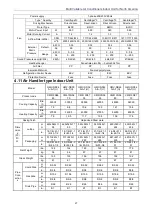 Preview for 33 page of Gree GMV-N07G/A3A-D(U) Service Manual