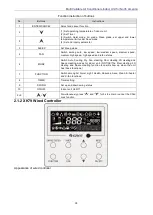 Preview for 41 page of Gree GMV-N07G/A3A-D(U) Service Manual