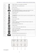 Preview for 43 page of Gree GMV-N07G/A3A-D(U) Service Manual