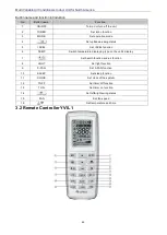 Preview for 48 page of Gree GMV-N07G/A3A-D(U) Service Manual