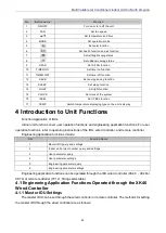 Preview for 49 page of Gree GMV-N07G/A3A-D(U) Service Manual