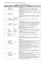 Preview for 56 page of Gree GMV-N07G/A3A-D(U) Service Manual