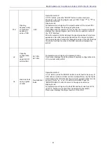 Preview for 57 page of Gree GMV-N07G/A3A-D(U) Service Manual