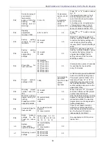 Preview for 61 page of Gree GMV-N07G/A3A-D(U) Service Manual