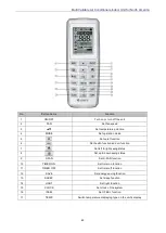 Preview for 69 page of Gree GMV-N07G/A3A-D(U) Service Manual