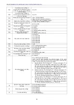 Preview for 72 page of Gree GMV-N07G/A3A-D(U) Service Manual