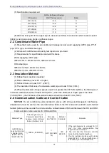 Preview for 78 page of Gree GMV-N07G/A3A-D(U) Service Manual