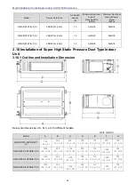 Preview for 98 page of Gree GMV-N07G/A3A-D(U) Service Manual