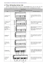 Preview for 132 page of Gree GMV-N07G/A3A-D(U) Service Manual