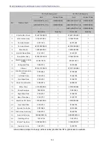 Preview for 150 page of Gree GMV-N07G/A3A-D(U) Service Manual