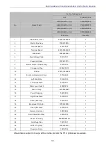 Preview for 151 page of Gree GMV-N07G/A3A-D(U) Service Manual