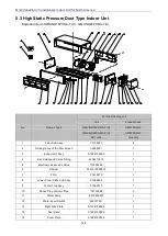 Preview for 152 page of Gree GMV-N07G/A3A-D(U) Service Manual