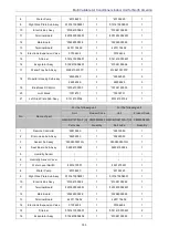 Preview for 159 page of Gree GMV-N07G/A3A-D(U) Service Manual