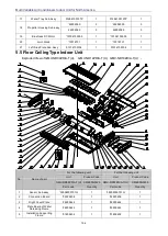 Preview for 160 page of Gree GMV-N07G/A3A-D(U) Service Manual