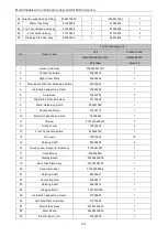 Preview for 162 page of Gree GMV-N07G/A3A-D(U) Service Manual