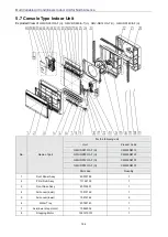 Preview for 170 page of Gree GMV-N07G/A3A-D(U) Service Manual