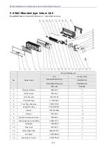 Preview for 172 page of Gree GMV-N07G/A3A-D(U) Service Manual