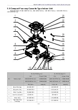 Preview for 177 page of Gree GMV-N07G/A3A-D(U) Service Manual