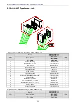 Preview for 190 page of Gree GMV-N07G/A3A-D(U) Service Manual