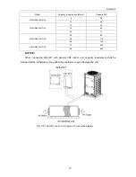 Предварительный просмотр 13 страницы Gree GMV-N12U/A-T(U) Owner'S Manual