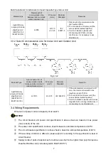 Предварительный просмотр 12 страницы Gree GMV-ND Series User Manual