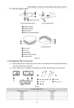 Предварительный просмотр 15 страницы Gree GMV-ND Series User Manual