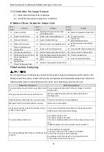 Preview for 18 page of Gree GMV-ND06G/B4B-T Owner'S Manual