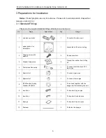 Предварительный просмотр 8 страницы Gree GMV-ND07T/A-T(U) Owner'S Manual