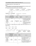 Предварительный просмотр 10 страницы Gree GMV-ND07T/A-T(U) Owner'S Manual