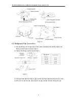 Предварительный просмотр 14 страницы Gree GMV-ND07T/A-T(U) Owner'S Manual