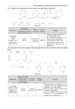 Предварительный просмотр 9 страницы Gree GMV-ND07T/C-T Owner'S Manual