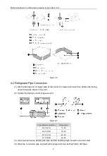 Предварительный просмотр 12 страницы Gree GMV-ND07T/C-T Owner'S Manual