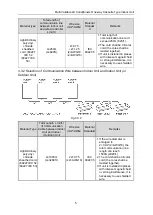 Предварительный просмотр 9 страницы Gree GMV-ND07TD/A-T Owner'S Manual