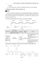 Preview for 10 page of Gree GMV-ND100G/B4B-T Owner'S Manual