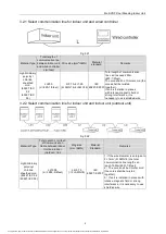 Предварительный просмотр 8 страницы Gree GMV-ND100L/A-T Owner'S Manual