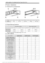 Предварительный просмотр 6 страницы Gree GMV-ND100PHS/A-T Owner'S Manual