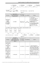 Предварительный просмотр 9 страницы Gree GMV-ND100PHS/A-T Owner'S Manual